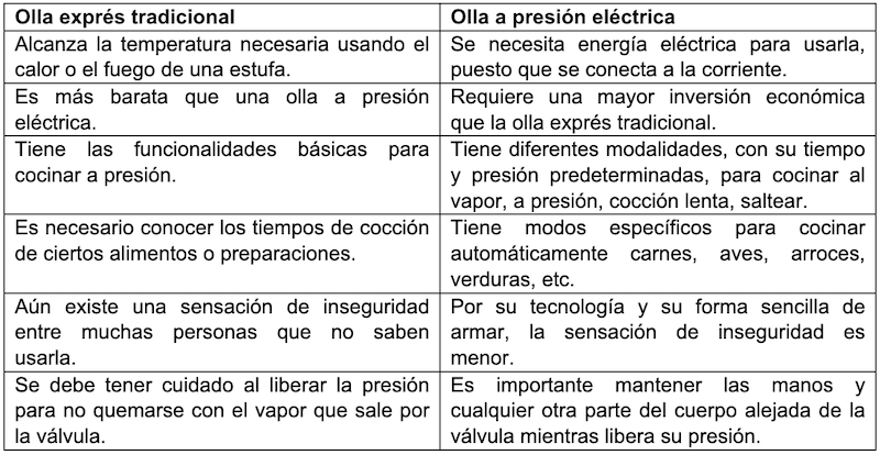 Tabla comparativa