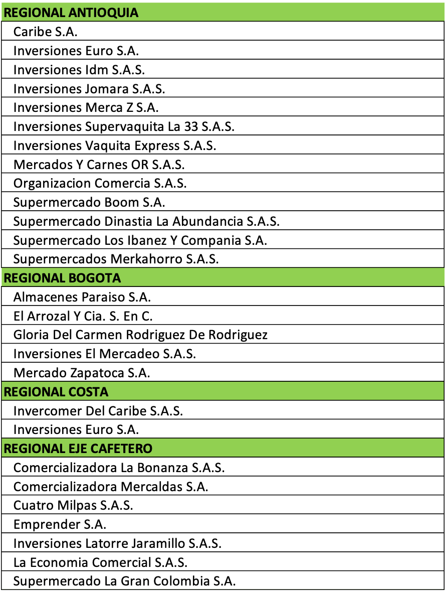 Tabla1