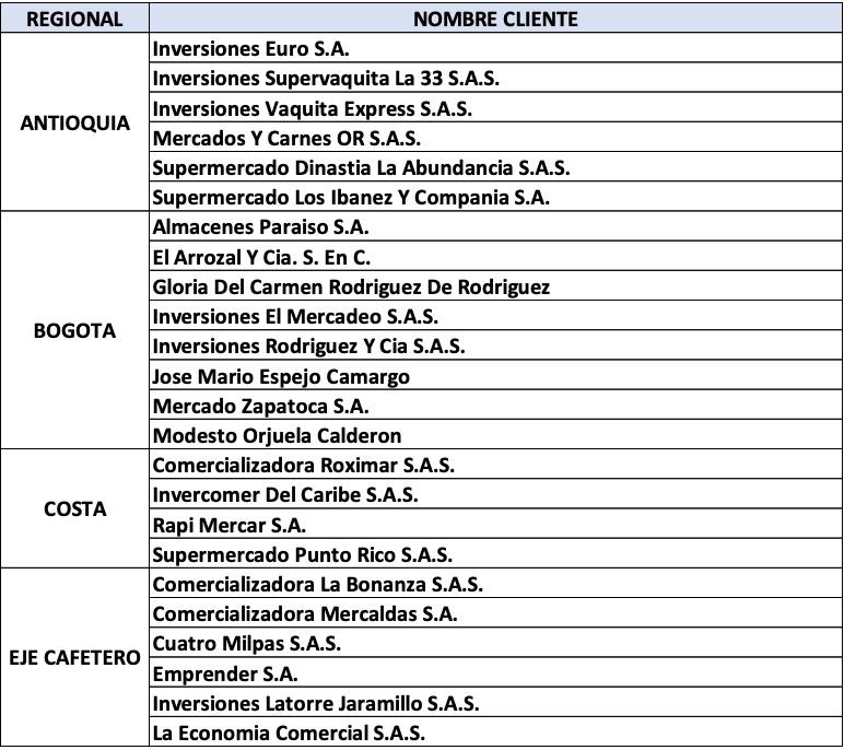 tabla1