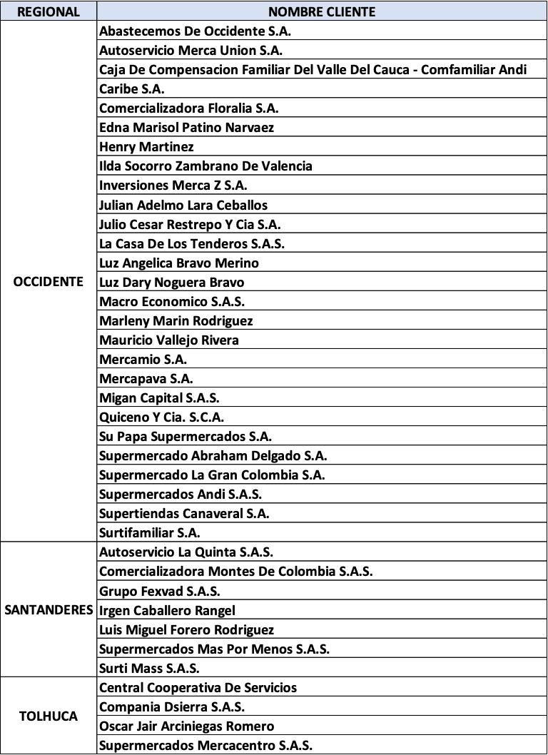 Tabla 2