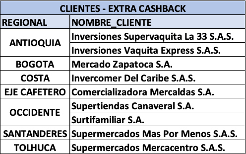Tabla 3