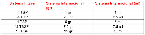 Tabla 3