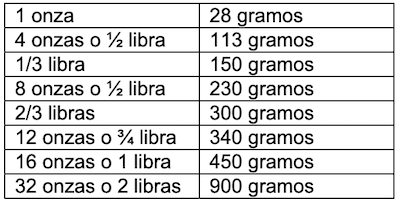 tabla de equivalencias