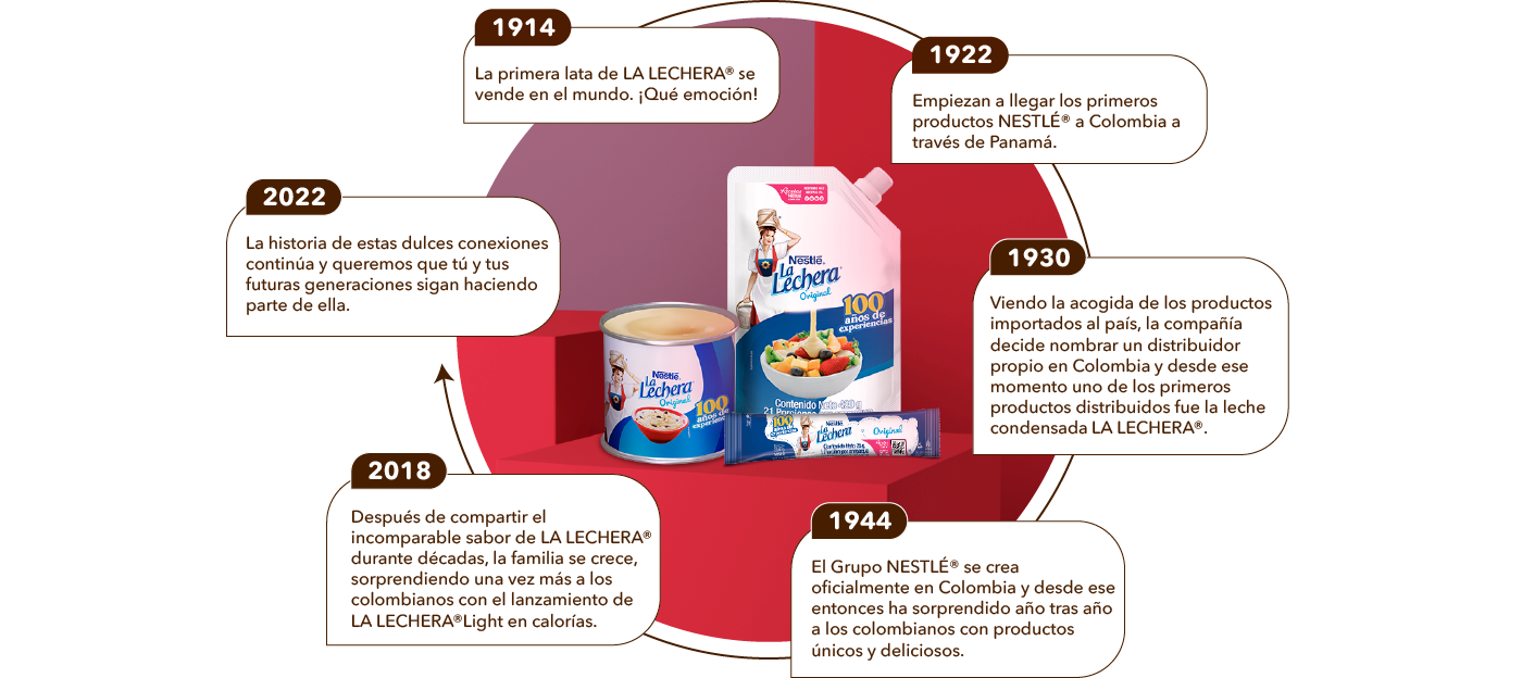 infografia_la_Lechera