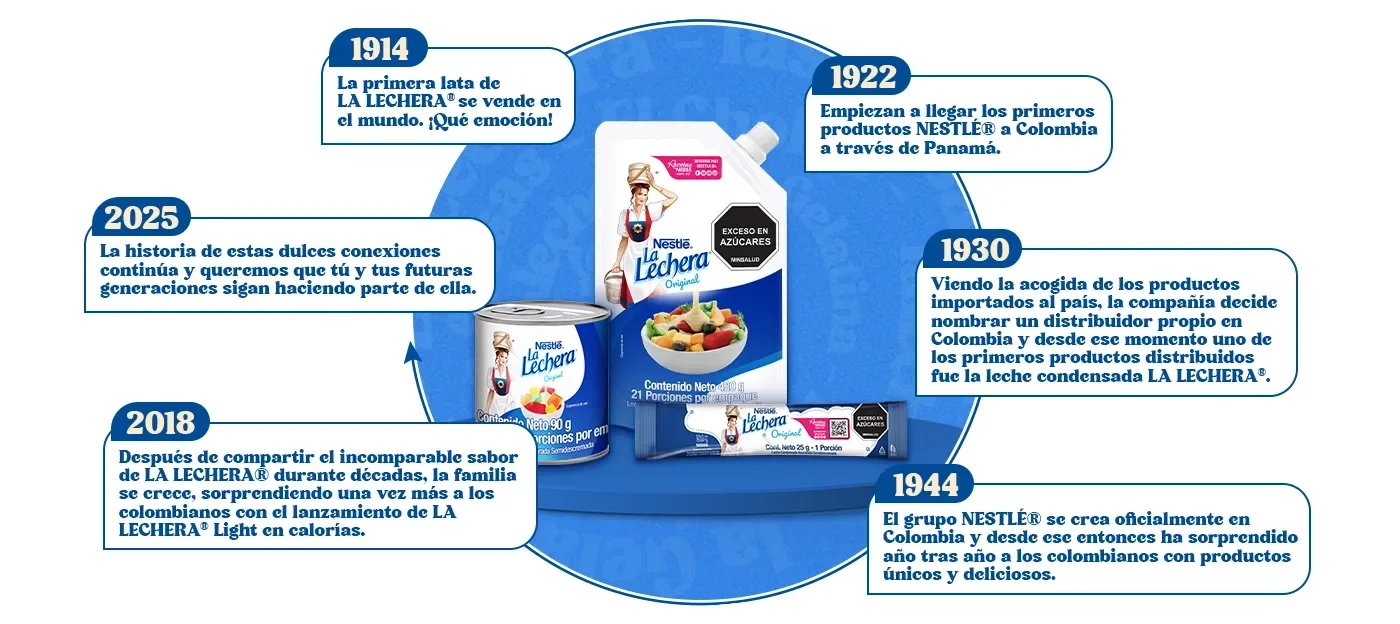 infografico_lalechera